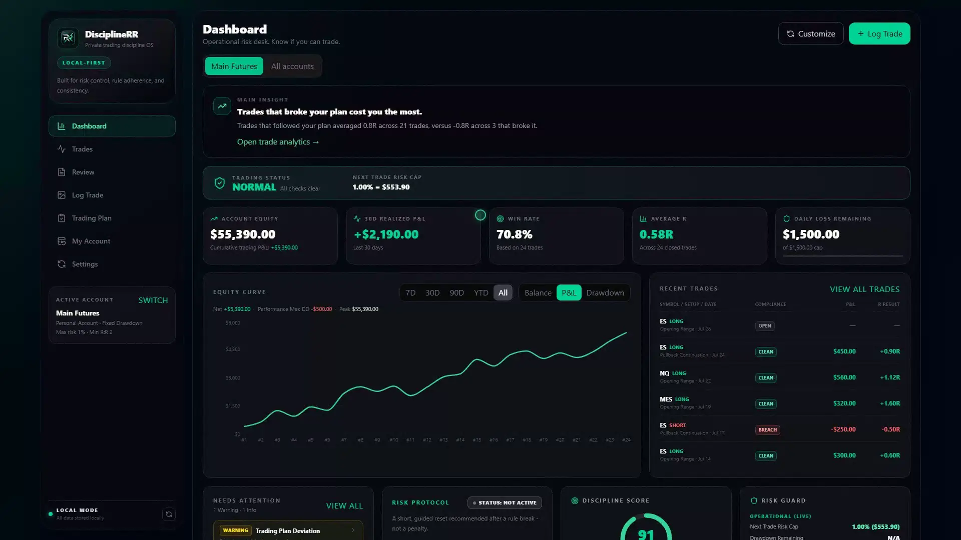 DisciplineRR dashboard walkthrough video preview