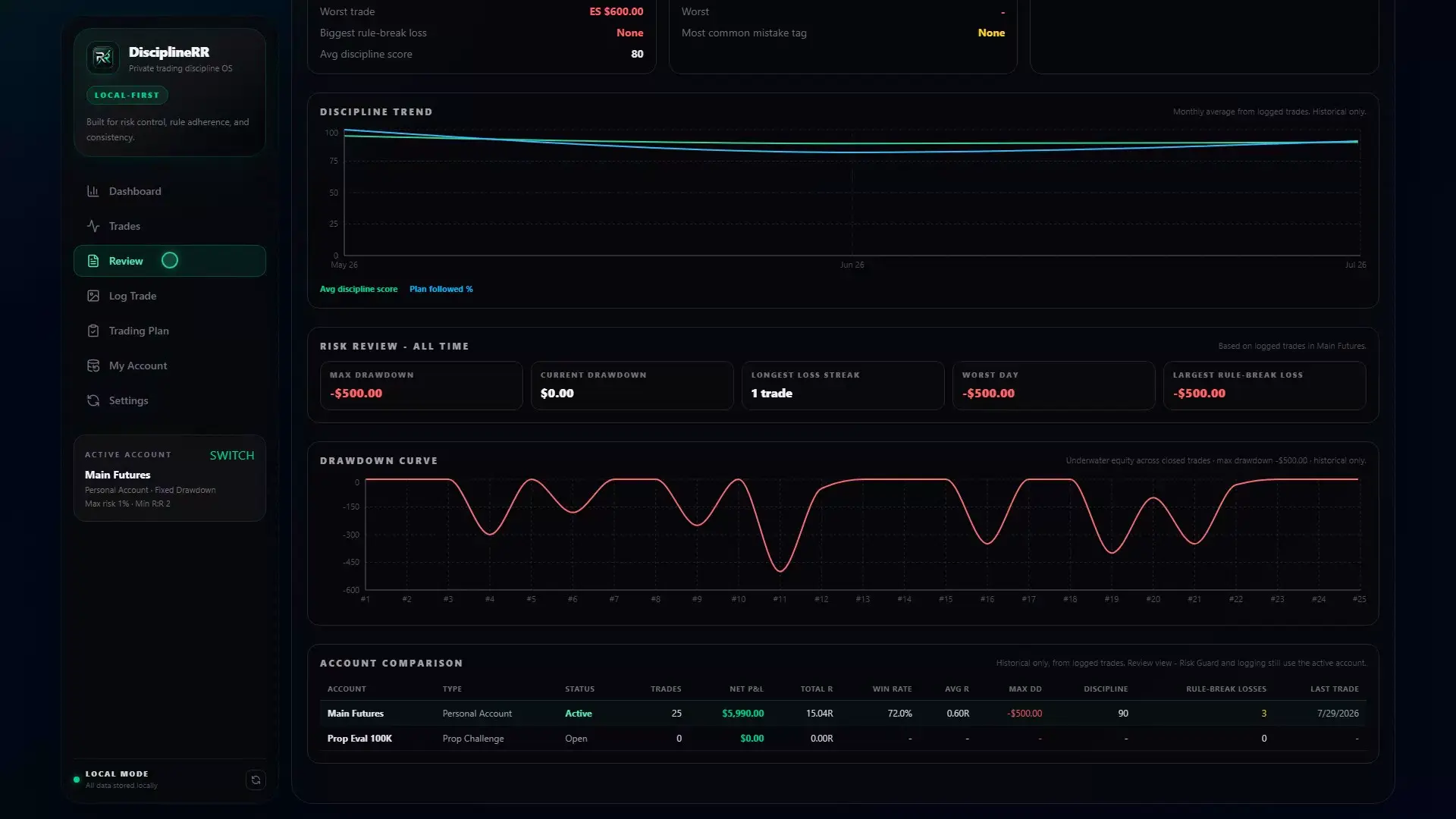 Reports and analytics video preview